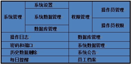 專賣店銷售管理軟件系統管理
