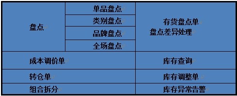專賣店銷售管理軟件倉庫管理